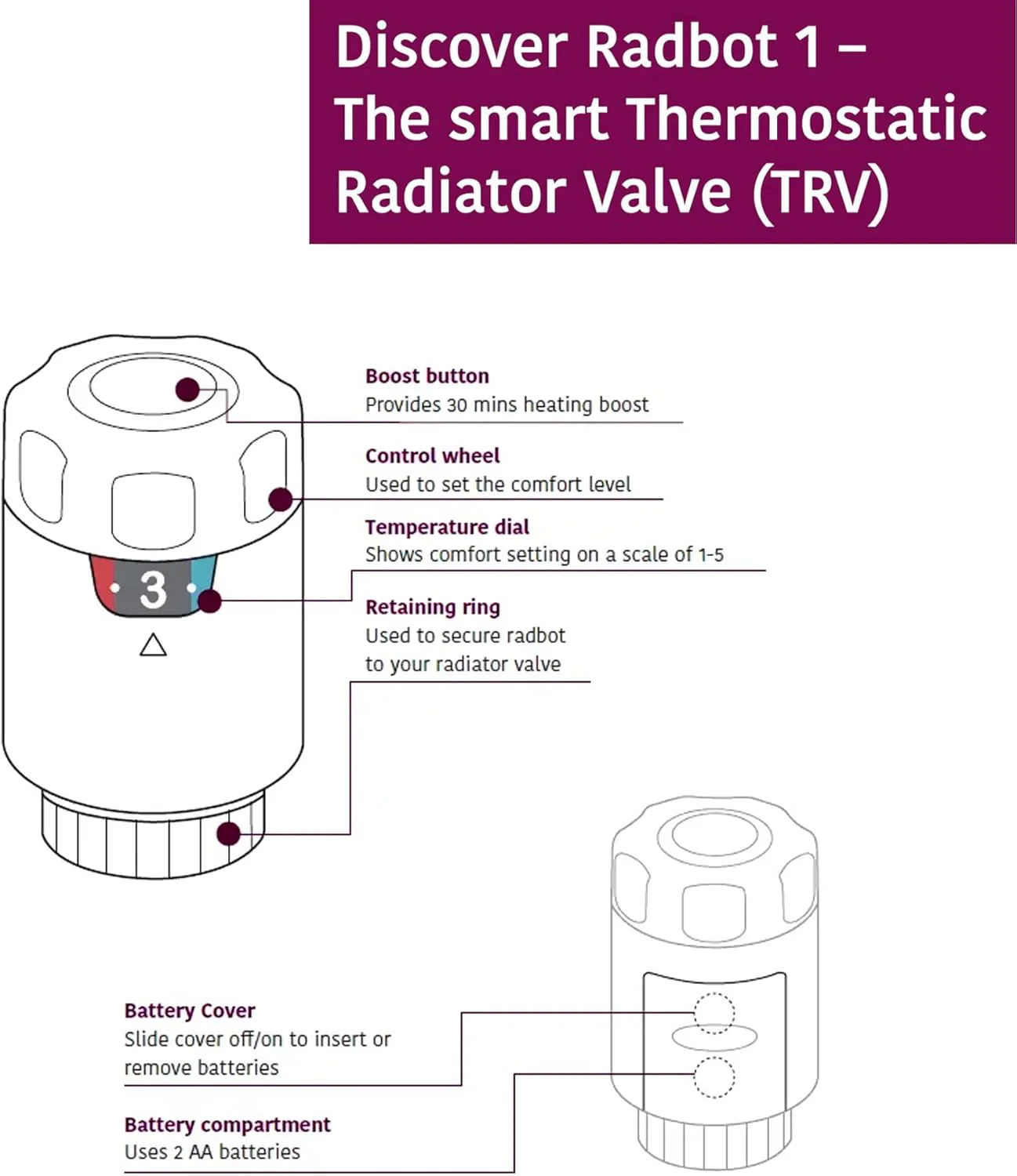 Secure RADBOT1 Intelligent Energy Saving Thermostatic Radiator Valve - Image 5
